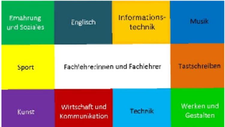 Fachlehrertag am 12.06.
